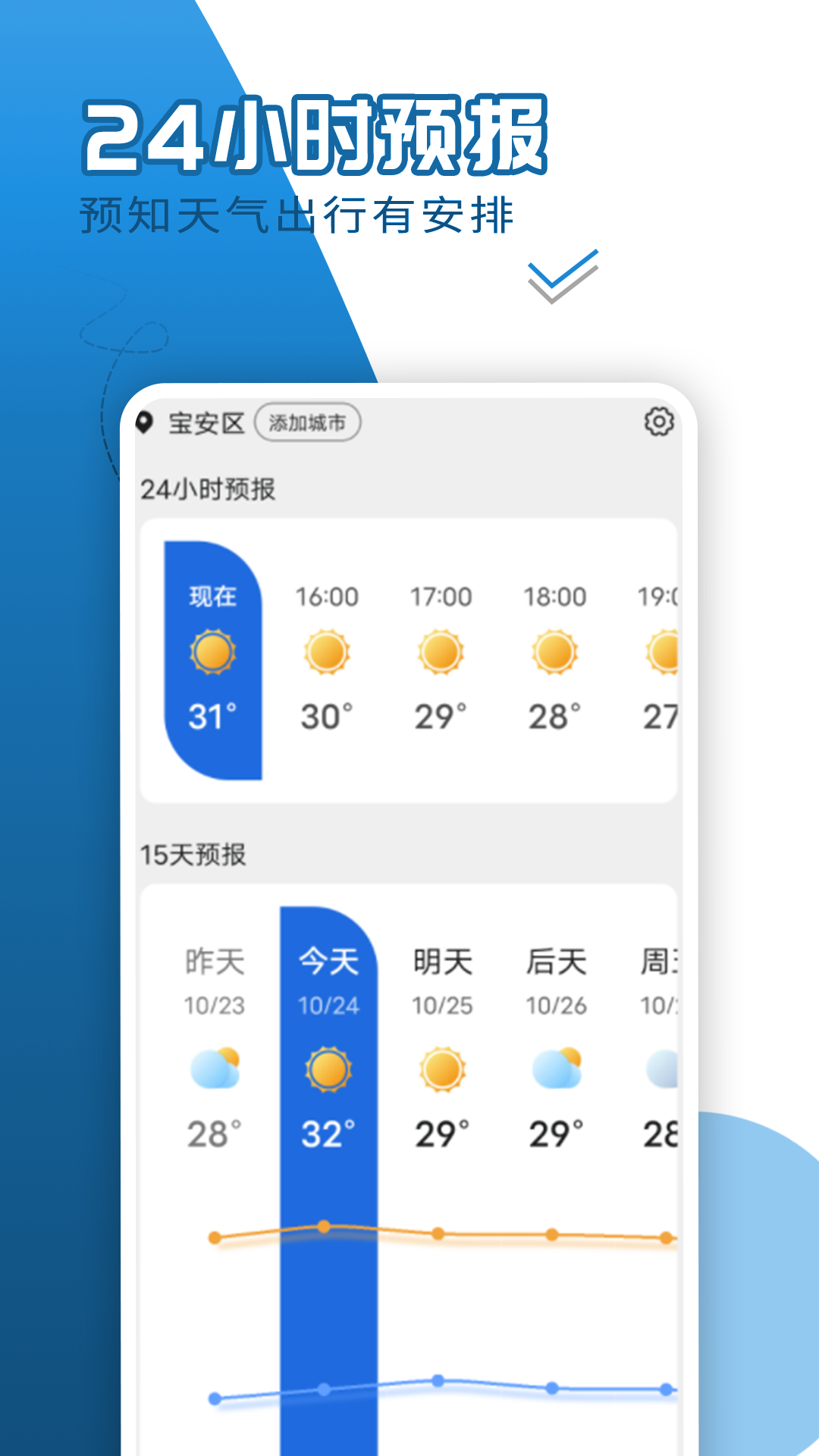 繾綣看看天氣