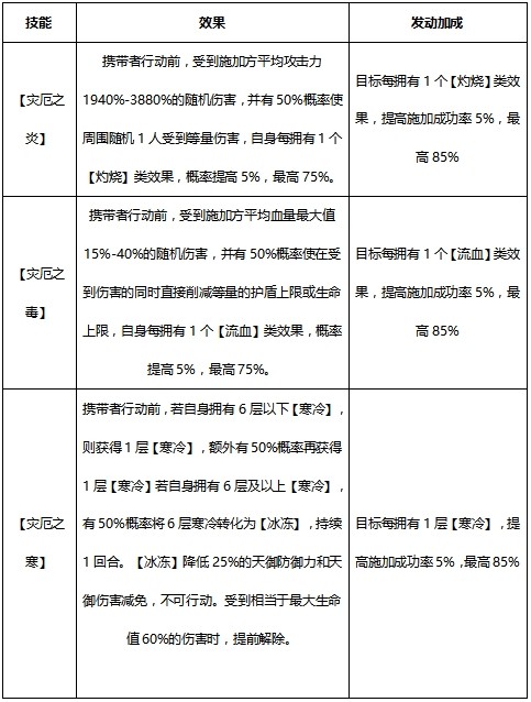 少年三国志2手游攻略