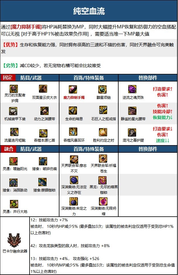 【110版本：职业百科】COLG全职业百科一一刺客(更新至周年庆版本)13