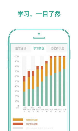 墨墨背单词破解2024最新版