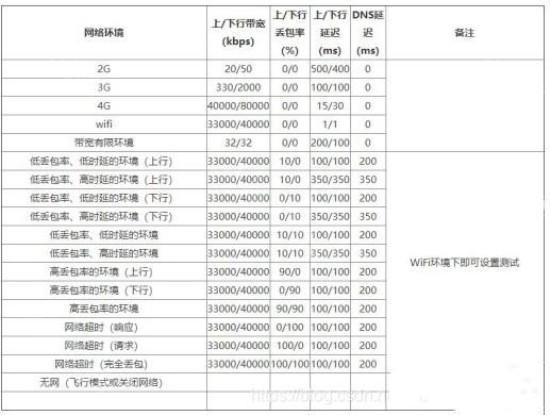 qnet弱网全局隐身