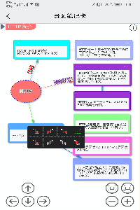 IT学堂截图2