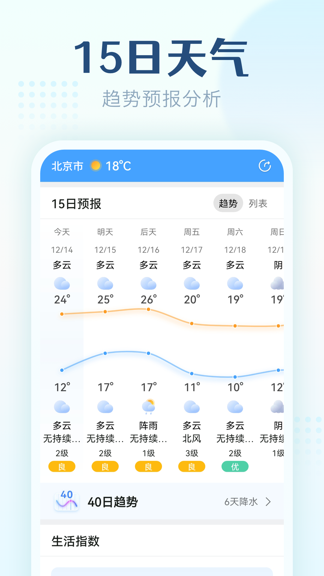 无忧天气截图2